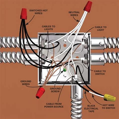 110 volt junction box wiring|electrical junction box replacement.